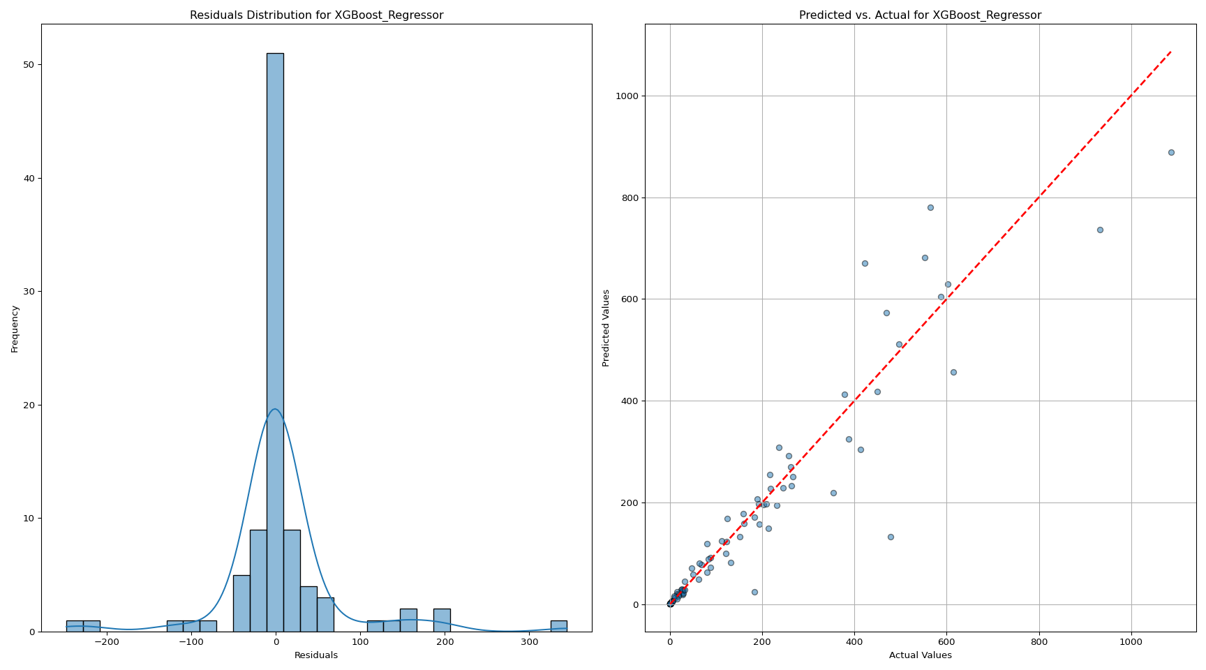 XGBoost